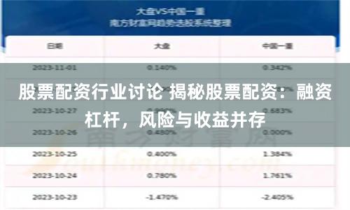 股票配资行业讨论 揭秘股票配资：融资杠杆，风险与收益并存