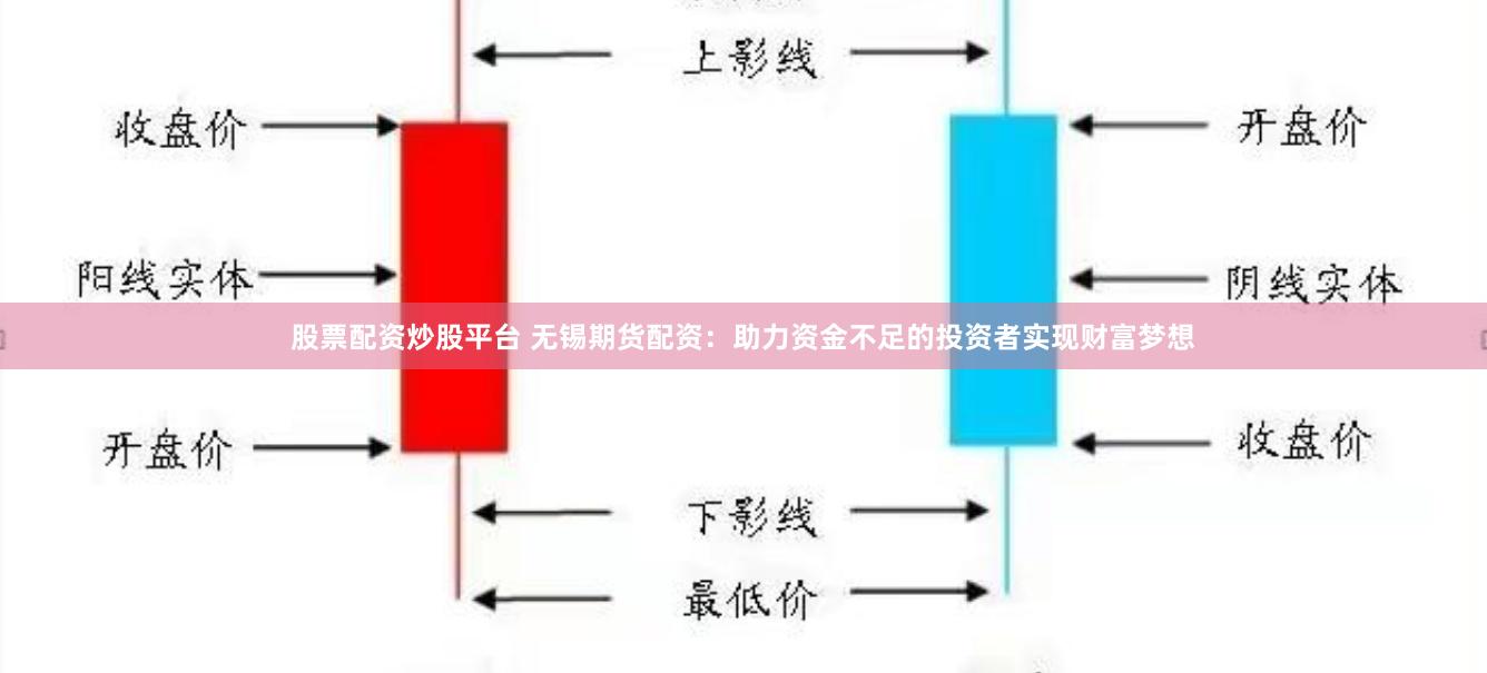 股票配资炒股平台 无锡期货配资：助力资金不足的投资者实现财富梦想