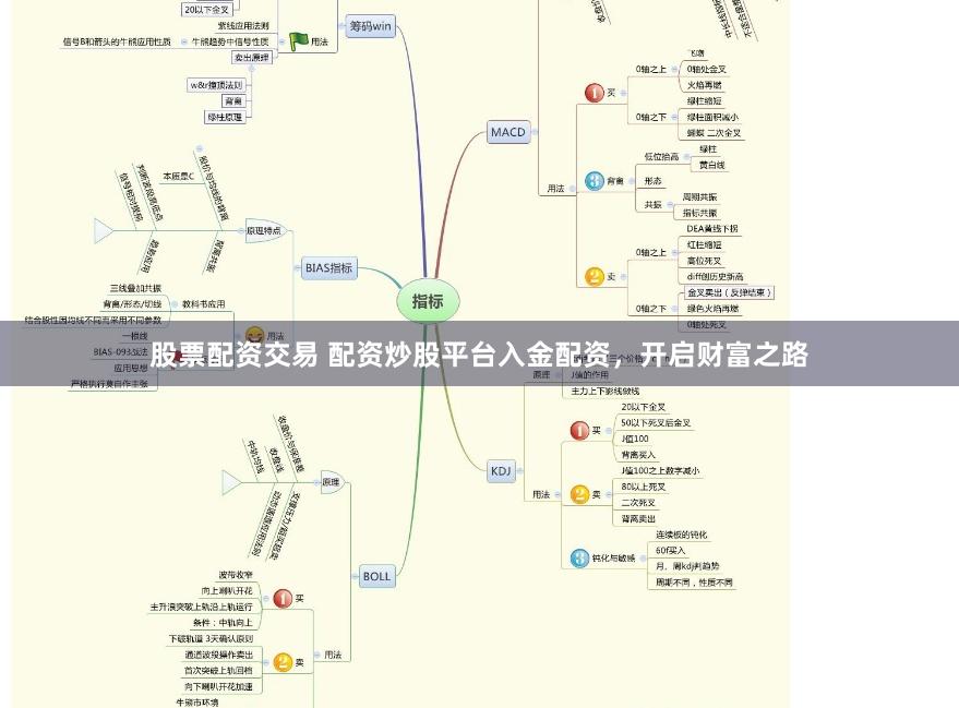 股票配资交易 配资炒股平台入金配资，开启财富之路