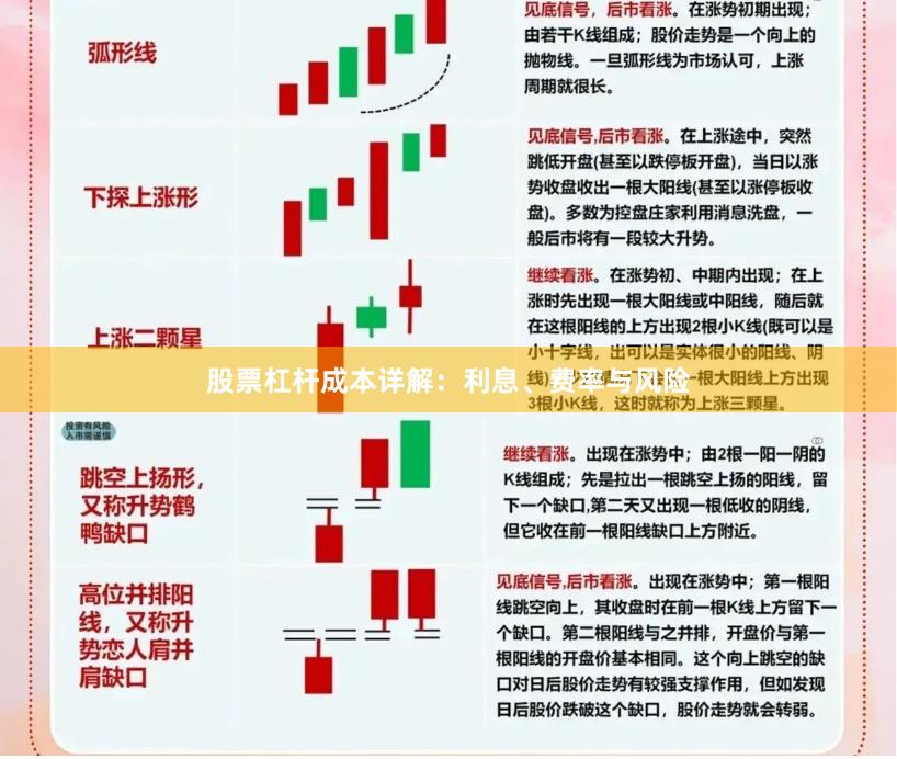 股票杠杆成本详解：利息、费率与风险