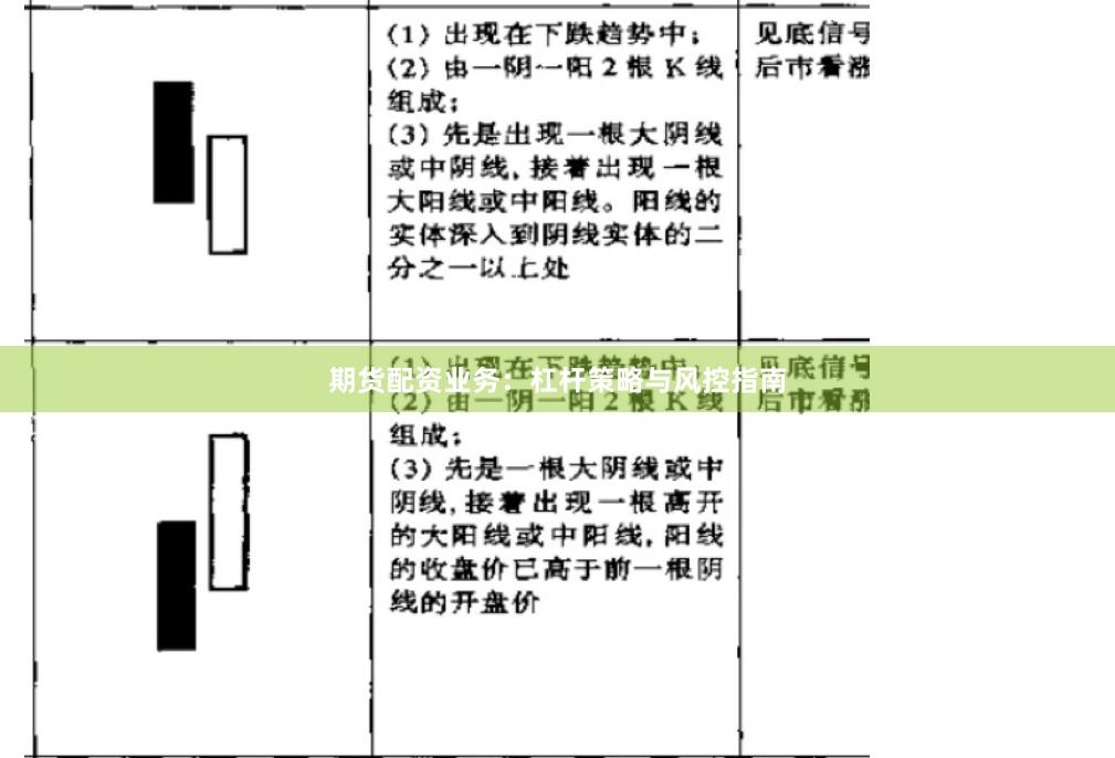 期货配资业务：杠杆策略与风控指南